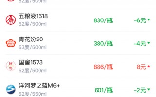 酒价内参3月13日价格发布 习酒君品回落8元