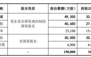 东莞证券董事会换届落定：6名新董事入局，锦龙股份话语权收缩