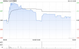 花旗：升九龙仓集团目标价至21.15港元 维持“沽售”评级