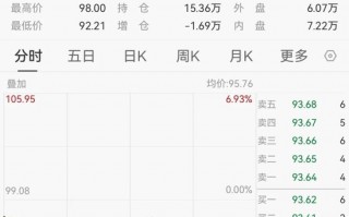 深夜，国际油价大跌