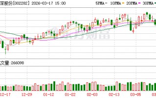 博深股份：2025年第四季度盈利为负