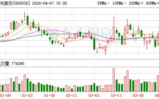 紫光股份：公司将持续发挥“算力X联接”的协同优势