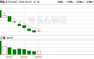 宏明电子：目前，公司部分电子元器件已应用于商业航天领域，但该业务收入在公司整体营业收入中占比较小