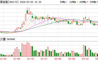 汉得信息：公司认为未来人与AI的关系将进入一种“强规则”与“弱规则”的“极致分工”状态