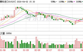 福赛科技：2025年实现净利润1.33亿元 同比增长35.96%