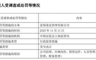 富国基金连续两年被监管处罚：总经理陈戈是否该被问责？