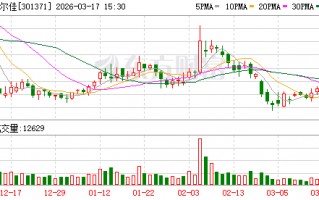 敷尔佳：目前公司OTC渠道覆盖率还是比较低的