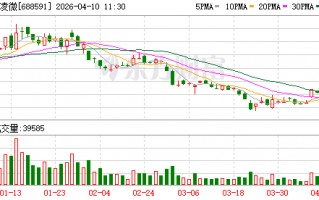 泰凌微2025年营收净利双增 高潜力赛道布局成效显现