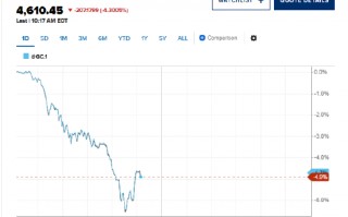 通胀恐慌席卷全球市场，黄金、白银加速暴跌