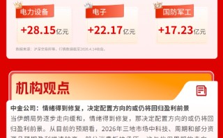 两市放量普涨，沪指收复4000点，科技成长风格引领市场 | 华宝基金3A日报（2026.4.14）