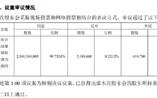 青农商行：吸收合并青岛即墨惠民村镇银行获股东会通过