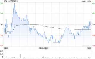 中金：维持天能动力跑赢行业评级 目标价8.5港元