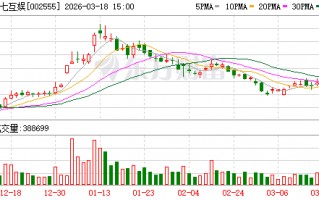 三七互娱：公司已有约50%的广告投放由AI系统进行智能化决策与辅助执行