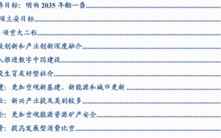 华创证券张瑜：十大增量信息——“十五五”规划纲要学习心得