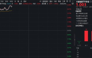 云产业链有望量价齐升！50只成份股全部涨超2%，华宝基金大数据ETF（516700）飙涨5.13%，此前4日连续吸金！