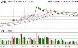 总投资50亿元 迈为股份钙钛矿叠层电池及半导体装备项目签约落地