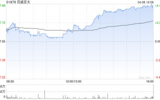 高盛：上调百威亚太目标价至8.5港元 予“买入”评级