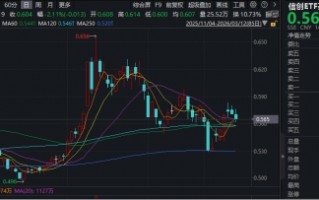 网络安全赛道孕育机会！工信部发布使用“龙虾”建议！华宝基金信创ETF基金（562030）盘中上探1%