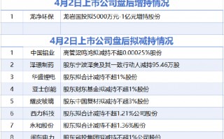 4月2日增减持汇总：中国铝业等8家公司拟减持 龙净环保增持（表）