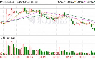 拓斯达：杨双保先生已于2025年4月29日辞职，其不再担任公司及下属公司任何职务