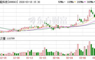 派能科技现8笔大宗交易 均为折价成交