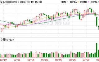 博深股份：2025年公司研发投入同比增长8.37%