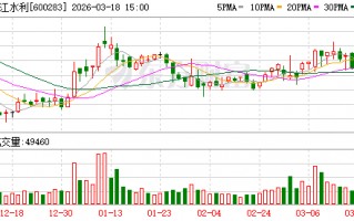 钱江水利：电力收入占比极低