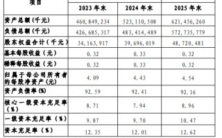 湖北银行人均月薪1.5万，58岁赵红兵目标万亿资产