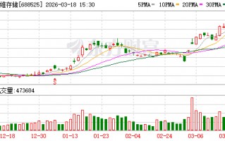 佰维存储：公司存货采用移动加权平均法计价，每笔新采购入库时都会重新计算成本