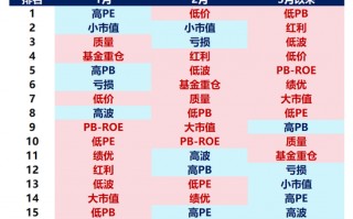 兴证策略：2026年市场定价的主要矛盾是什么？A股估值扩张空间预期正在收敛 盈利增长成为今年收益的主要贡献