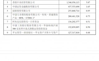 6年盈利或超百亿，邓晓峰掌舵私募退出紫金矿业“前十大”