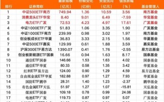 超百亿，“跑了”！