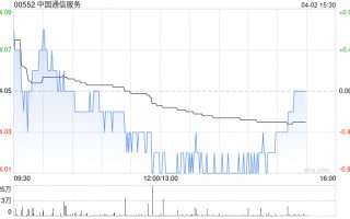 中银国际：降中国通信服务目标价至4.57港元 看好AI算力基建需求