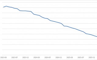“北京炒家”退场、公募名将“奔私”......去年以来新备案证券私募现状如何？