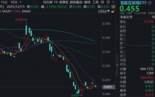 美联储暂缓降息+地缘局势升级，华宝基金港股互联网ETF下挫2%，Agent大模型亮相，小米逆市拉升4%