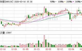 晶华微：公司主营业务为高性能模拟及数模混合集成电路的研发与销售