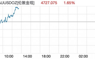 金饰克价两天跌约100元