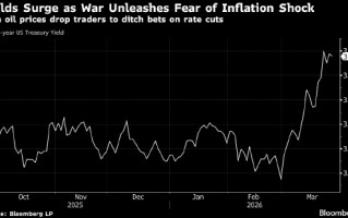 曾以AI引发经济崩溃论重创市场 van Geelen又警告不要放弃降息预期