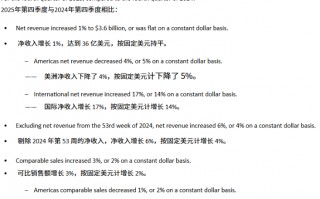 净利润下滑13%，美洲核心市场失速，Lululemon遭遇上市以来最慢增长