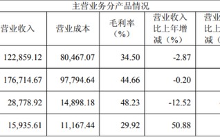 旺季遇冷！天味食品Q4业绩双降，全年“双增”目标落空