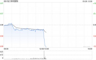 深圳国际发布年度业绩 股东应占溢利22.49亿港元同比减少21.69%