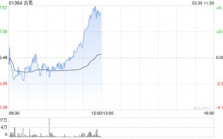 中金：维持古茗跑赢行业评级 目标价36港元