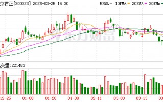 北京君正：屹唐和武岳峰为公司并购重组时标的公司的股东减持有其自身资金安排的需要