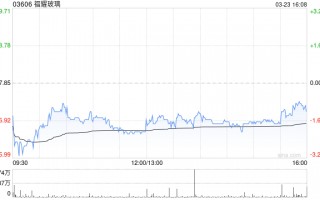 福耀玻璃获Mitsubishi UFJ Financial Group, Inc.增持81.76万股 每股作价约60.7港元