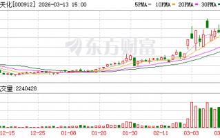 主要产品价格大幅下跌！化肥“牛股”泸天化2025年扣非亏损额同比扩大99.36% 公司：全员参与了降本增效