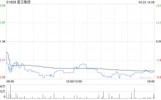高盛：降富卫集团目标价至43港元 维持“买入”评级