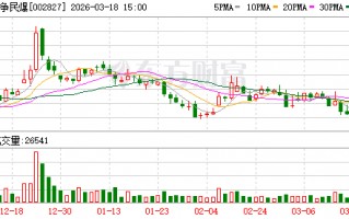 高争民爆：公司及控股子公司成远矿业具备完善的民爆产品供应及爆破施工服务能力