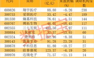 脑机接口领域新突破，有望用于阿尔茨海默病治疗！超百家机构扎堆调研5只概念股