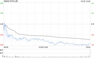 富瑞：微升农夫山泉目标价至50.5港元 维持“持有”评级