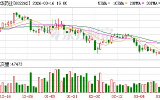 恩华药业：公司始终以合规治理、风险控制、投资者权益保障为经营运作的核心要务